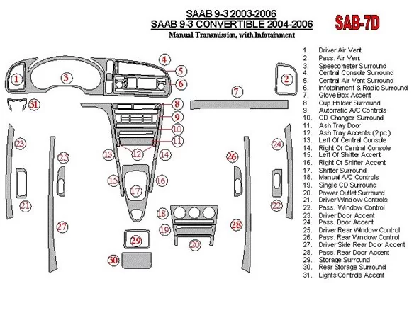 Saab 9-3 2003-2006 manuálna prevodovka, s infotaitment interiérom BD súprava obloženia palubnej dosky
