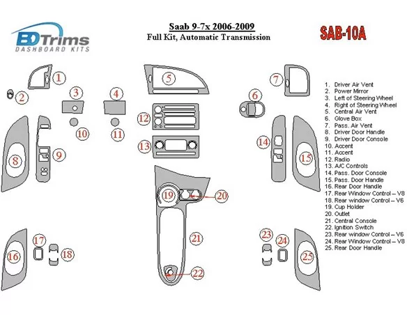 Saab 9-3 2007-UP, kompletná sada, automatická prevodovka, bez NAVI interiér BD súprava obloženia palubnej dosky - 1