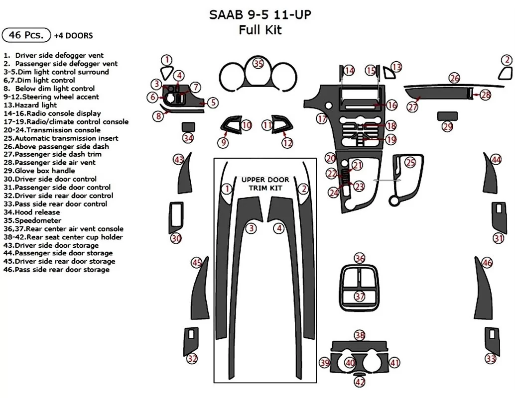 Saab 9-5 2011-2018 Kompletná súprava vnútorného obloženia palubnej dosky – 50 dielov - 1