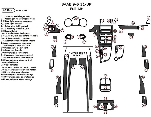 Saab 9-5 2011-2018 Kompletná súprava vnútorného obloženia palubnej dosky – 50 dielov - 1