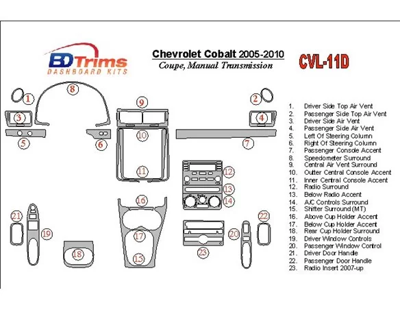 Chevrolet Cobalt 2005-UP kupé, interiér manuálnej prevodovky BD súprava obloženia palubnej dosky - 1