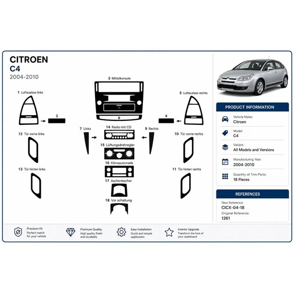 Citroen C4 2004-2010 3D dekor palubnej dosky, 18 dielov