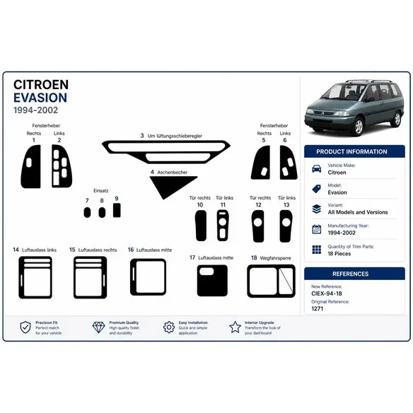 Citroen Evasion 1994-2002 3D dekor palubnej dosky, 18 dielov