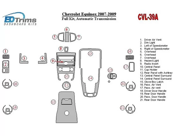 Kompletná sada Chevrolet Equinox 2007-2009, súprava interiéru automatickej prevodovky BD - 1
