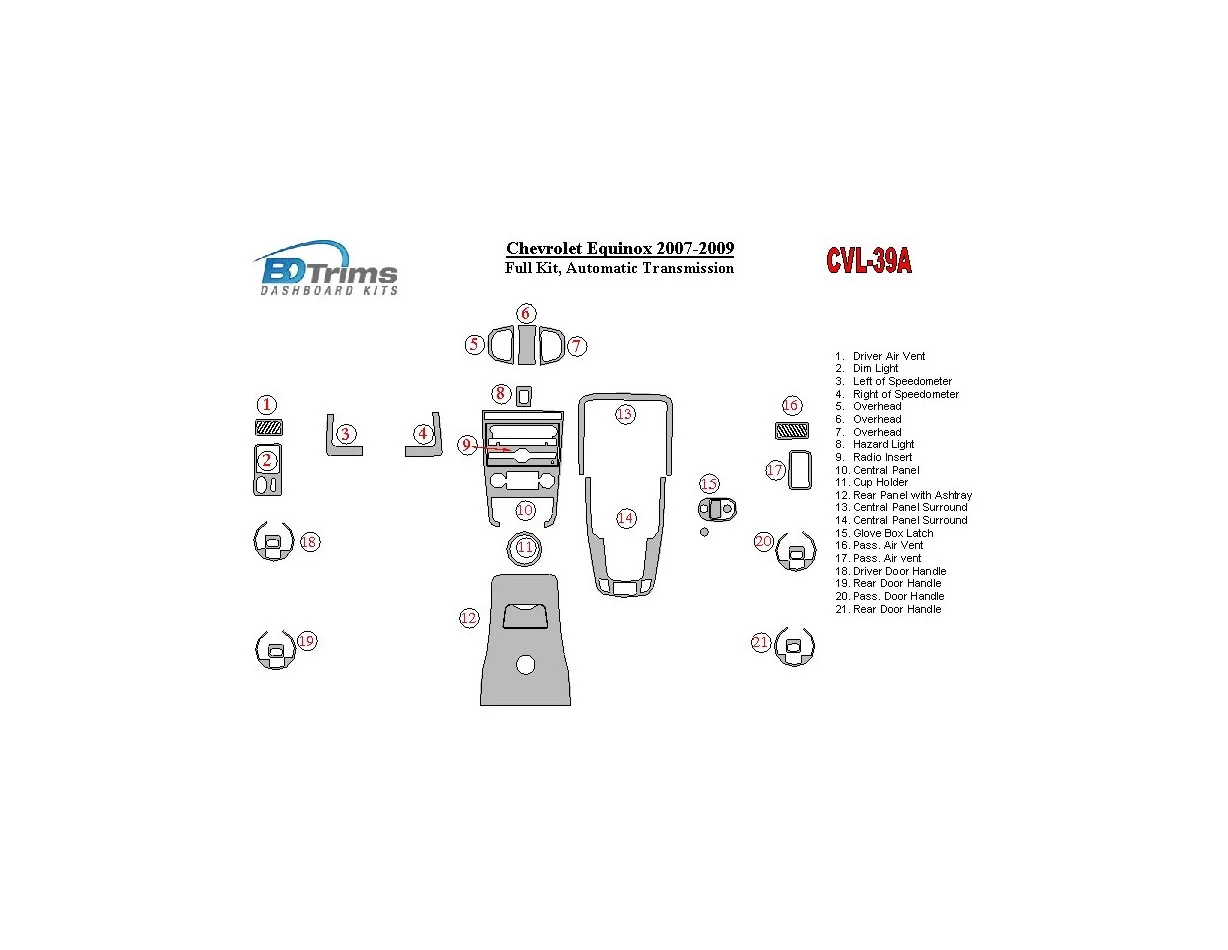 Kompletná sada Chevrolet Equinox 2007-2009, súprava interiéru automatickej prevodovky BD - 1