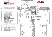 Chevrolet HHR 2006-2007 Kompletná súprava interiéru BD Dash Dekor Kit - 2 Chevrolet HHR 2006-2007 Kompletná súprava interiéru BD Dash Dekor Kit - 2