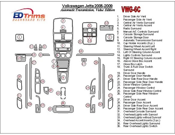 Volkswagen Jetta 2005-2009 Automatická prevodovka, Value Edition interiér BD Dash Trim Kit