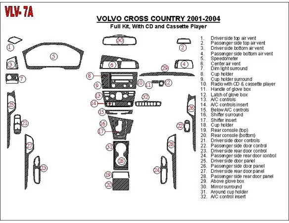 Úplná súprava Volvo Cross Country 2001-2004, s CD a kompaktným kazetovým audiom, súprava OEM interiéru BD Dash Trim Kit - 1