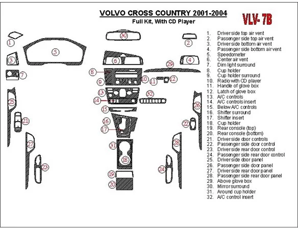 Kompletná sada Volvo Cross Country 2001-2004, s CD prehrávačom, súprava OEM interiéru BD Dash Trim Kit - 1
