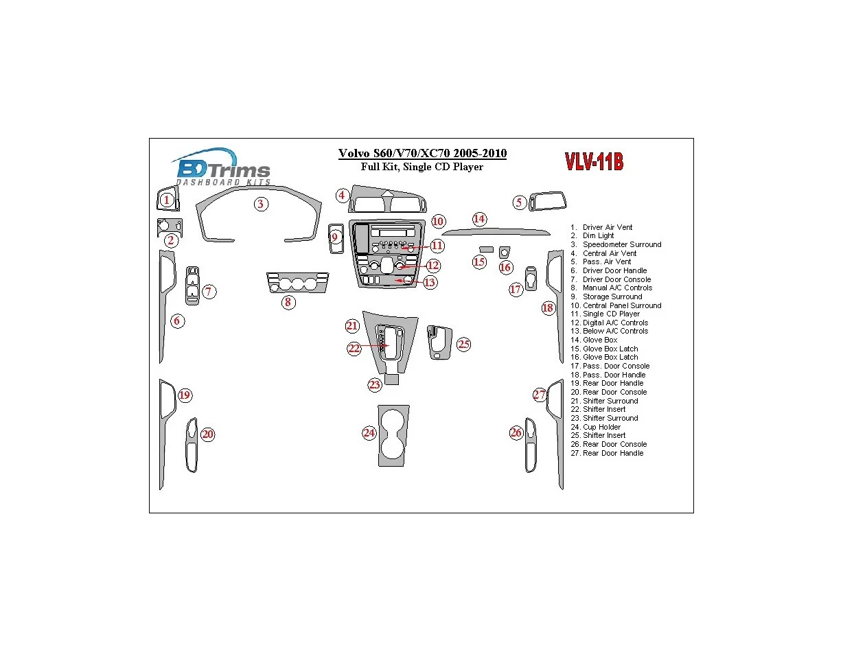 Kompletná súprava Volvo S60 2005-UP, Menič CD pre interiér BD Dash Trim Kit - 1