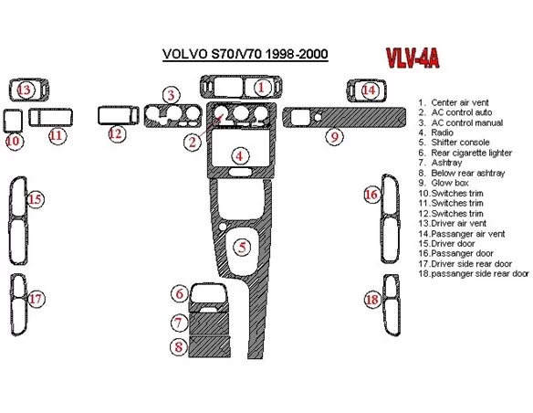 Volvo V70 1998-2000 Kompletná sada, 18 dielov Súprava interiéru BD Dash Trim Kit - 1