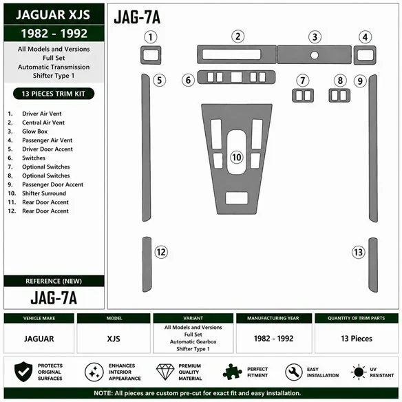 Jaguar XJS 1982-1992 kompletná sada, automatická prevodovka, typ radiacej páky 1 3D dekor palubnej dosky