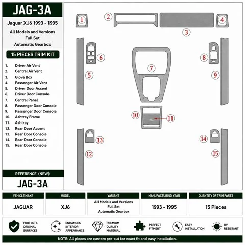 Jaguar XJ6 1993-1995 kompletná sada, automatická prevodovka 3D dekor palubnej dosky