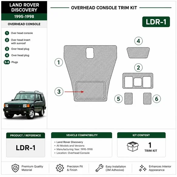 Land Rover Discovery 1995-1998 Overhead 3D dekor palubnej dosky