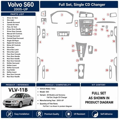 Volvo S60 2005+ kompletná sada, Single CD Changer 3D dekor palubnej dosky