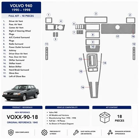 Volvo 940 1990-1998 3D dekor palubnej dosky, 18 dielov