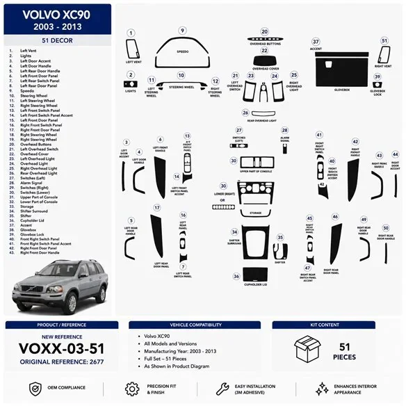 Volvo XC90 2003-2013 3D dekor palubnej dosky, 51 dielov