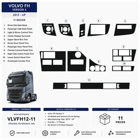 Volvo FH Version 4 2013+ 3D dekor palubnej dosky, 11 dielov