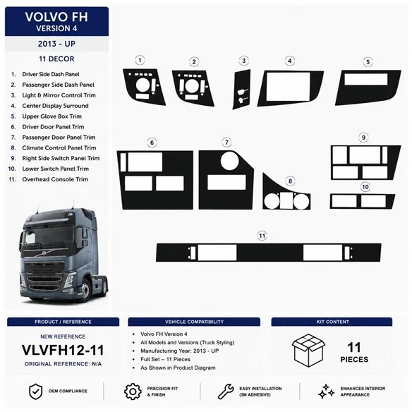 Volvo FH Version 4 2013+ 3D dekor palubnej dosky, 11 dielov