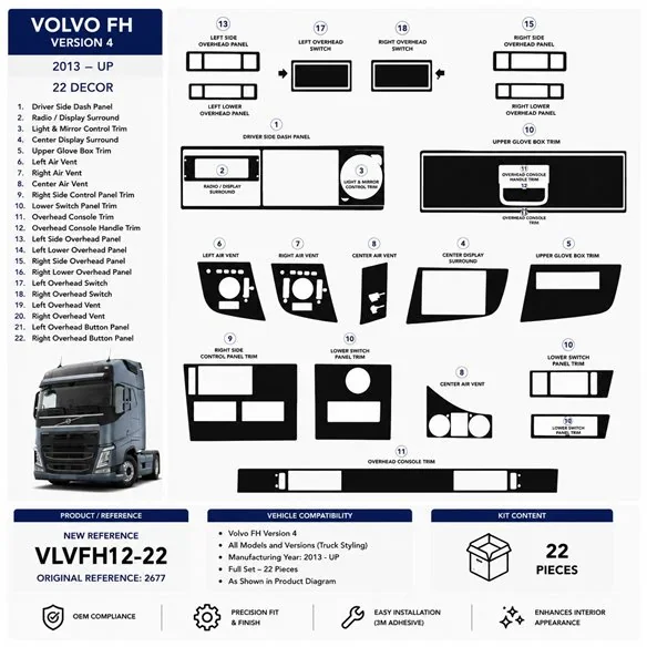 Volvo FH Version 4 2013+ 3D dekor palubnej dosky, 22 dielov