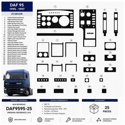 Daf 95 1995-1997 3D dekor palubnej dosky, 25 dielov 2