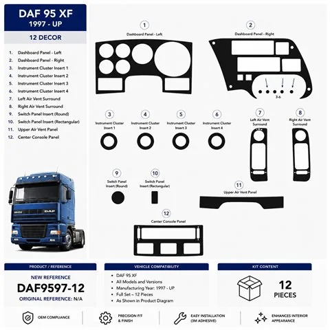 Daf 95 XF 1997+ 3D dekor palubnej dosky, 12 dielov 2