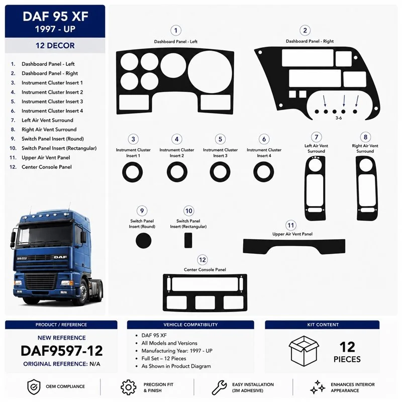 Daf 95 XF 1997+ 3D dekor palubnej dosky, 12 dielov