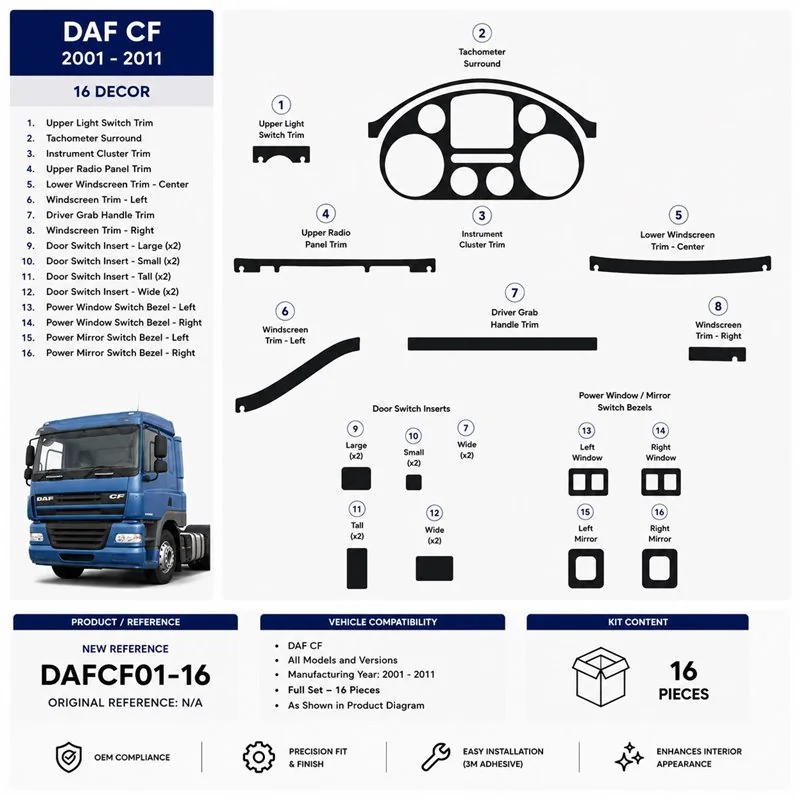 Daf CF 2001-2011 3D dekor palubnej dosky, 16 dielov