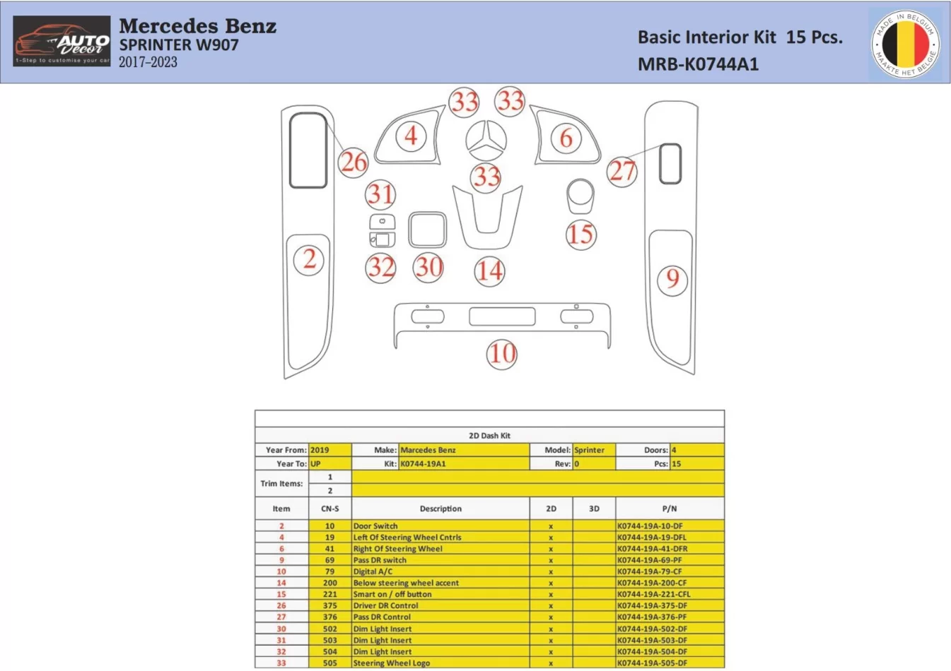 Súprava obloženia palubnej dosky Mercedes Sprinter W907 Interiér WHZ 15 dielov - 1