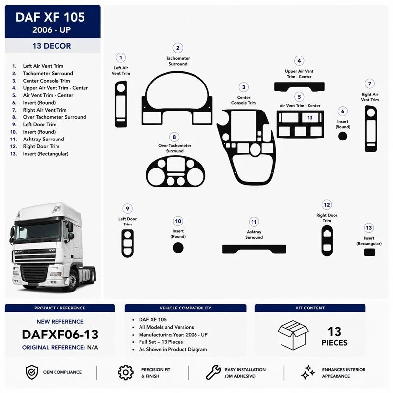 Daf XF 105 2006+ 3D dekor palubnej dosky, 13 dielov