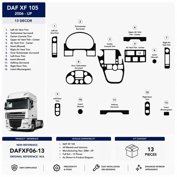 Daf XF 105 2006+ 3D dekor palubnej dosky, 13 dielov