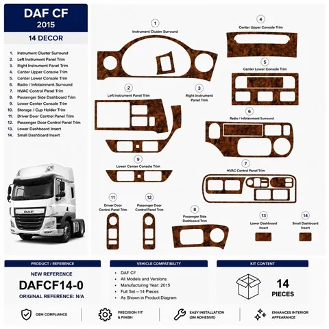 Daf CF 2015 3D dekor palubnej dosky, 14 dielov 2