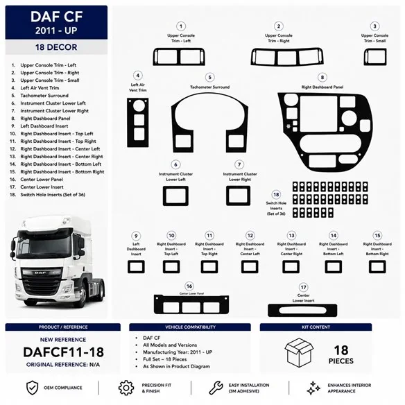 Daf CF 2011+ 3D dekor palubnej dosky, 18 dielov