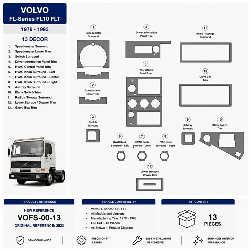 Volvo FL-Series 1978-1993 FL10 FLT 3D dekor palubnej dosky, 13 dielov