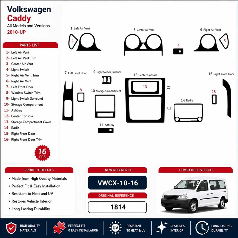 Volkswagen Caddy 2010+ 3D dekor palubnej dosky, 16 dielov