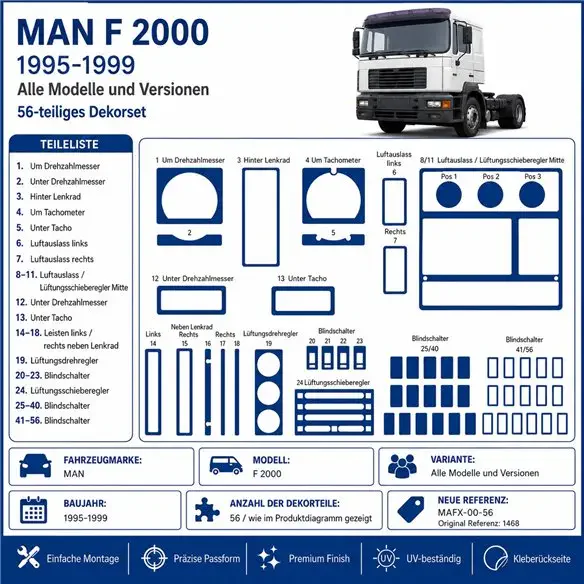 MAN F 2000 1995-1999 3D dekor palubnej dosky, 56 dielov