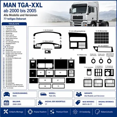 MAN TGA-XXL 2000-2005 3D dekor palubnej dosky, 77 dielov 2