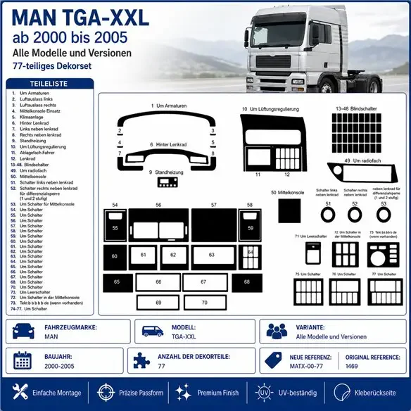 MAN TGA-XXL 2000-2005 3D dekor palubnej dosky, 77 dielov