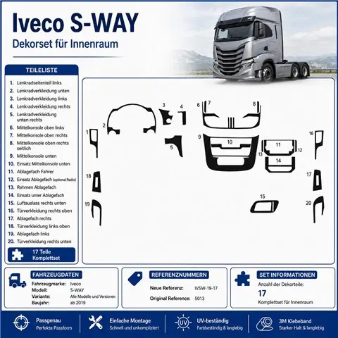 IVECO S-WAY 2019 3D dekor palubnej dosky, 17 dielov 2