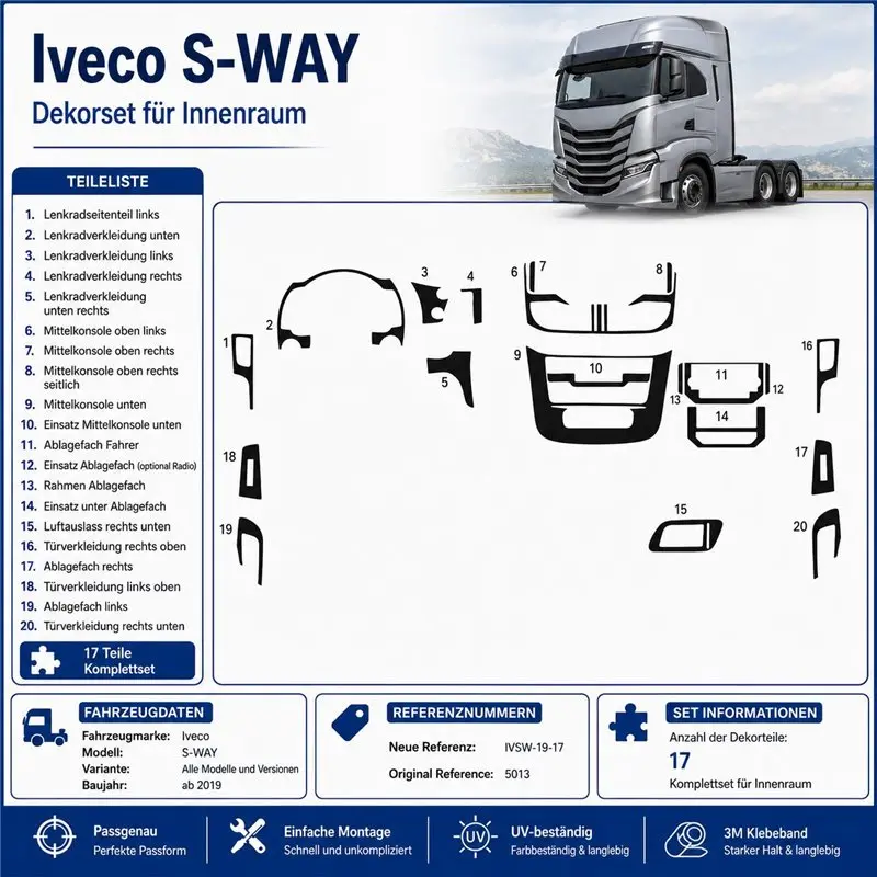 IVECO S-WAY 2019 3D dekor palubnej dosky, 17 dielov