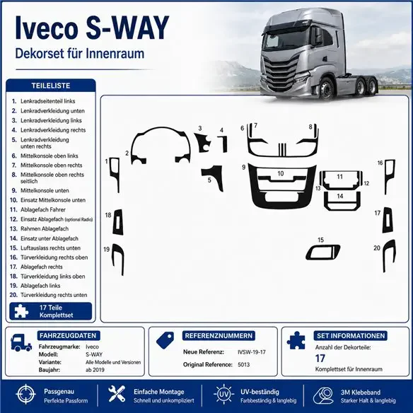 IVECO S-WAY 2019 3D dekor palubnej dosky, 17 dielov