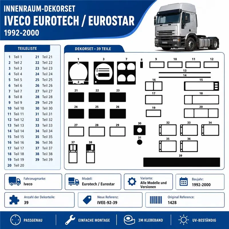 Iveco Eurotech-Eurostar 1992-2000 3D dekor palubnej dosky, 39 dielov