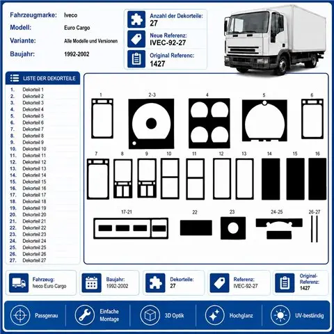 Iveco Euro Cargo 1992-2002 3D dekor palubnej dosky, 27 dielov