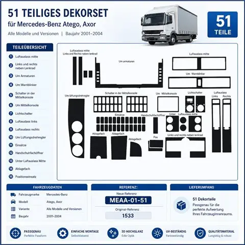 Mercedes Atego-Axor 2001-2004 3D dekor palubnej dosky, 51 dielov 2