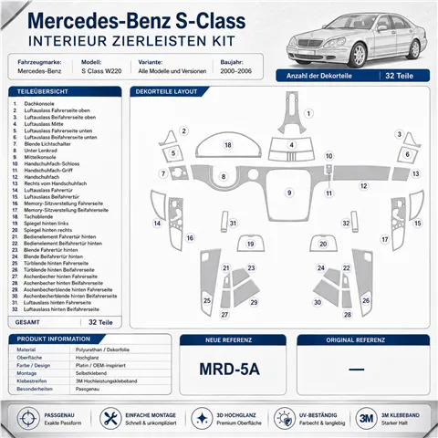 Mercedes Benz S Class W220 2000-2006 kompatibilné s OEM 3D dekor palubnej dosky
